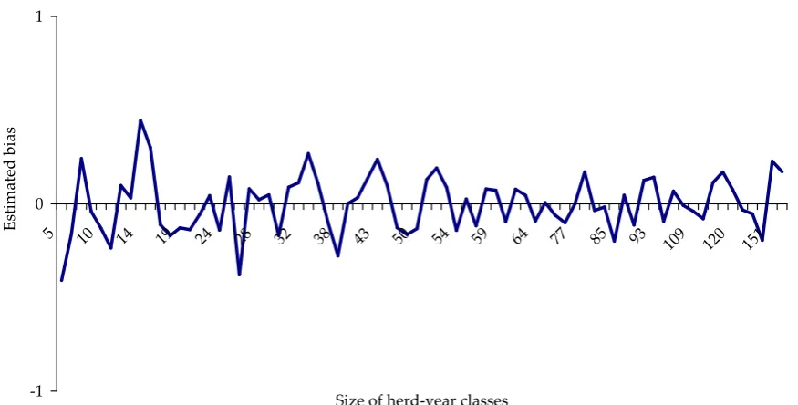 Table 4. Mean squared error (MSE), Bias and correlation (rŷi,yi) of the analysed models based on 100 independent excluded datasets, each having 50 predicted observations 
