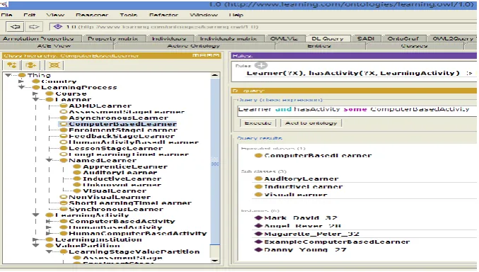 Fig 1. Learning Model in Protégé 4.3 Editor with SWRL Rule and DL Query 
