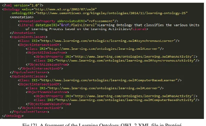 Fig [3] Fraction of rules executed in the Learning Ontology 