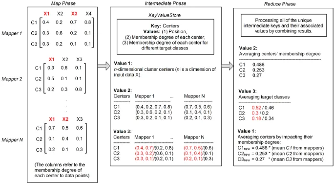 Fig. 3. Then we explain how the necessary computations can be formalized as