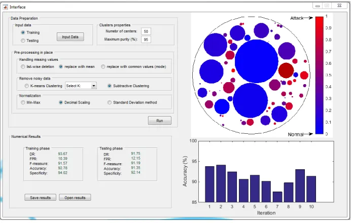 Fig. 4: Prototype design: uncertainty visualization in the big data including conﬁgura-tion section (top left); numerical results section for evaluating model by training andtesting data (bottom left); uncertainty visualization plot (top right); the history ofrecent training (bottom right).