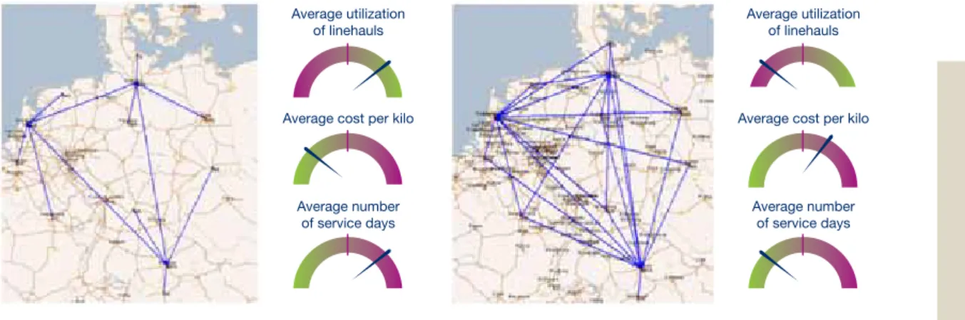 Figure 1: Hub-&amp;-Spoke network Figure 2: Express network