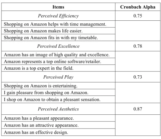 Table 9: Study 1, The Consumer Value Scale Used in the Study 