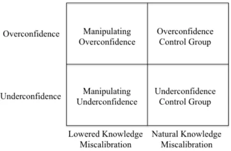 Figure 11: Study 2 Experiment Setting 