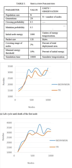 TABLE I. SIMULATION PARAMETERS 