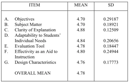 Table 1  Summary Table of the Responses of Teacher-Evaluators and  