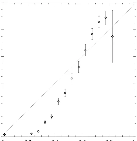 Figure 4 . Reliability plot for the MCD#1, C1.0+, 24 hr forecasts based on Bayesian statistics and the B eff method, for comparison with Figure 2, right