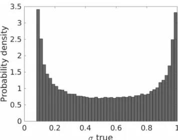 Figure 3. Distribution of true values of standard deviation 
