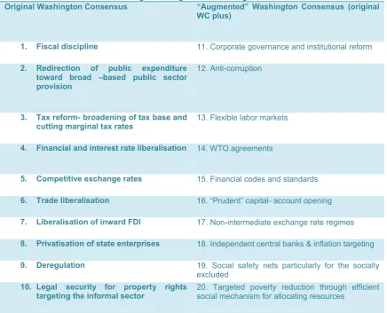 table 1. Table 1: The Original & Augmented Washington Consensus 