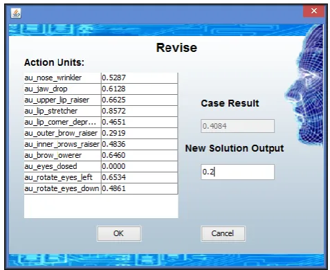 Figure 4. Singular AU's analysis example  