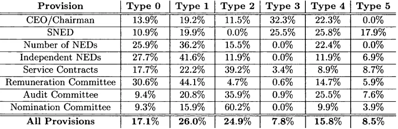 TABLE 2.9. Provisionwise Quality of Explanations