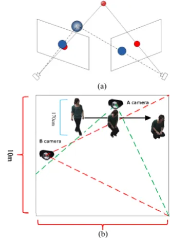Fig. 3. The flow of building a classifier for event detection. 