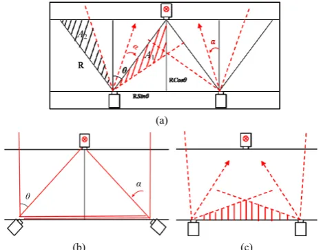 Fig. 7. Collaborative adaption by camera rotation 