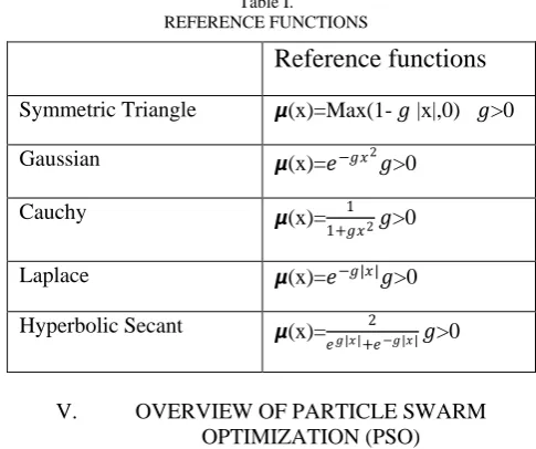 Table I. REFERENCE FUNCTIONS 