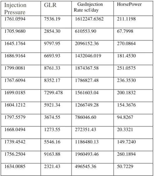 Table III. RESULTS USING PARTICLE SWARM OPTIMIZATION 