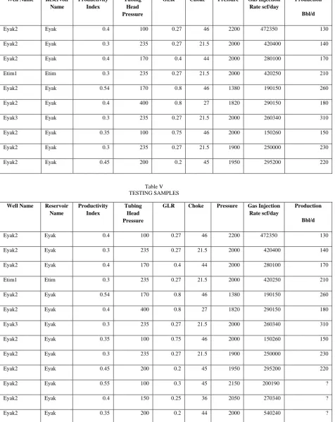 Table IV   TRAINING SAMPLES  