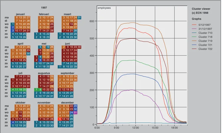 Figure 4. Calendar view of the number of employeese s e r i e s d a t ao n