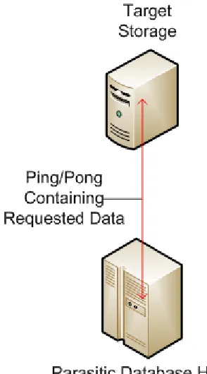 Figure  4.2 : Step 2 of Information Request