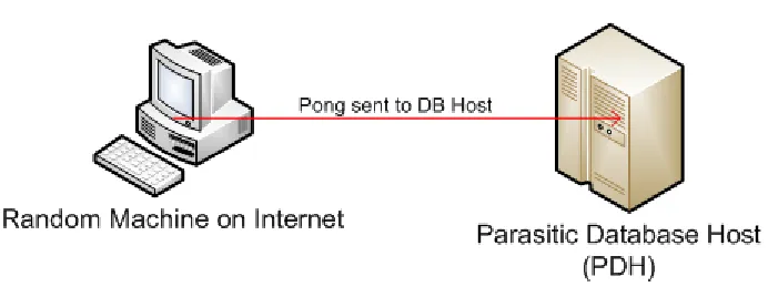 Figure  4.3 : Step 3 of Information Request