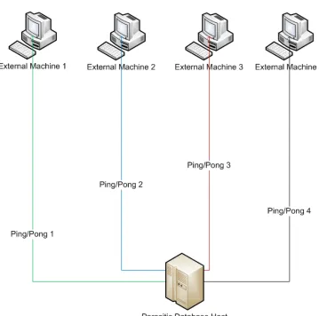 Figure  6: Packet Cycling