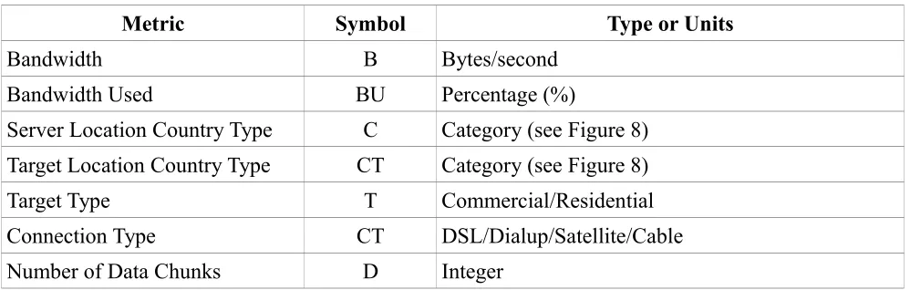 Figure 7: Redundancy Metrics