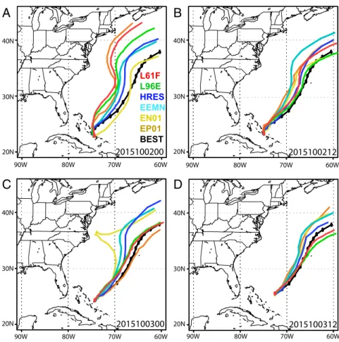 Fig. 4. As in Fig. 2 but for track forecasts initialized at (A) 0000 UTC October 2, 2015, (B) 1200 UTC October 2, 2015, (C) 0000 UTC October 3, 2015, and (D) 1200 UTC October 3, 2015