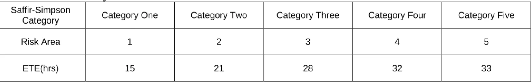 Table B2 Jefferson County evacuation time estimates 