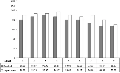 Figure 1. The results of hatching