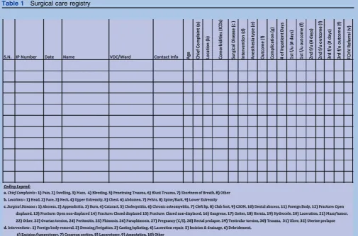 Table 1Surgical care registry