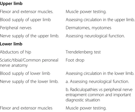 Table 2 General anatomy components