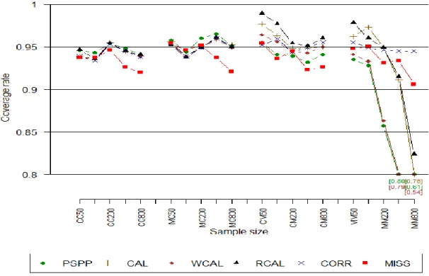 Table 2.1. One-year change in days and nights of symptoms per month 