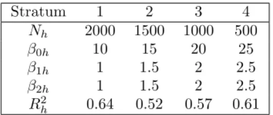 Table 3. Characteristics of the population.