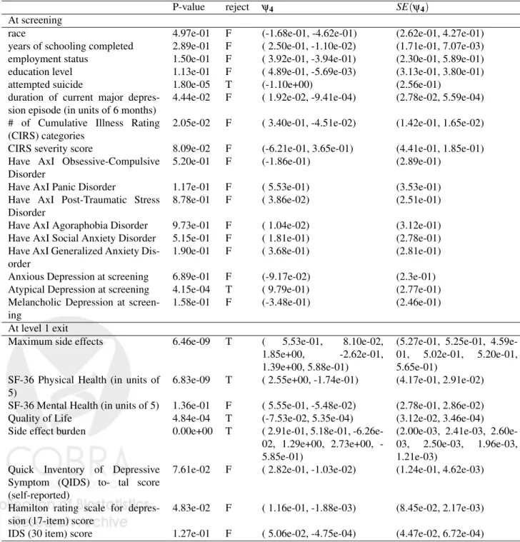 Table 5: Data Analysis Results: Multivariate Wald Test. ψ 4 = (ψ 4,1 , . . . ψ 4,k ) are the coefficients of the interaction terms in the MSM; if V is semi-continuous,  in-teraction terms are ψ 4 · (v, v 2 ), if V is categorical with k + 1 categories, inte