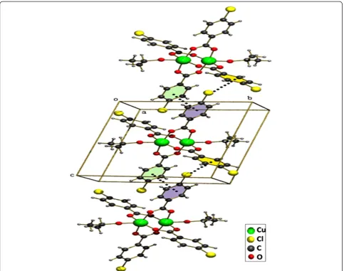 Figure 2 Formation of 2D sheet due to the π –π stacking and Cl - π interactions between 4-chloro benzoate molecules.