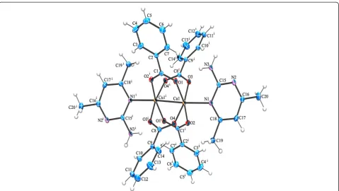 Table 1 Representing the dimers in compounds (1–4)