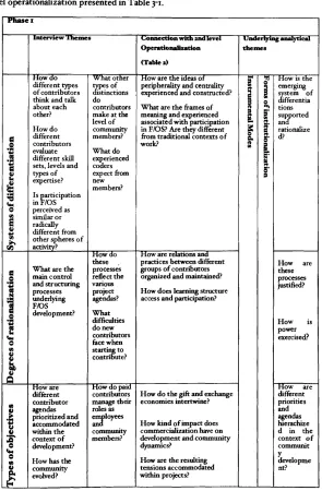 Table 3-3 summarizes the relationships examined and connects them with the second-level operationalization presented in Table 