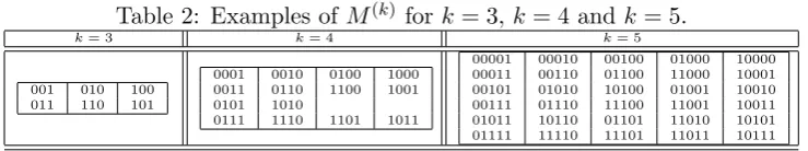 Table 2: Examples of M(k) for k = 3, k = 4 and k = 5.