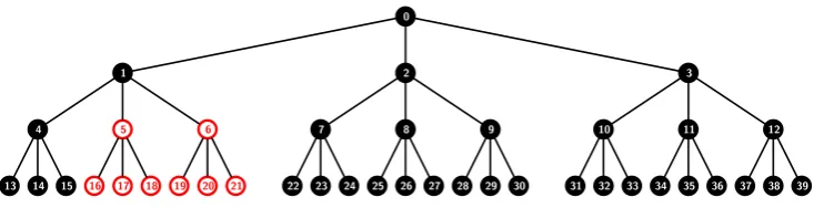 Figure 1: The k-ary tree T 0 with k = 3 and n = 27 users. The subset S0,{5,6} contains all users (leaves) in thesubtree T 0 but not in T 5 or T 6