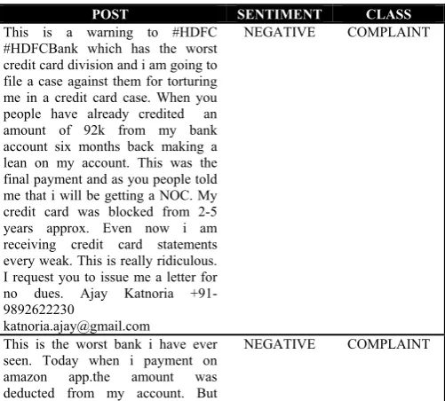 Fig 2.  Snapshot of HDFC Bank, India Facebook page with some sample posts. 