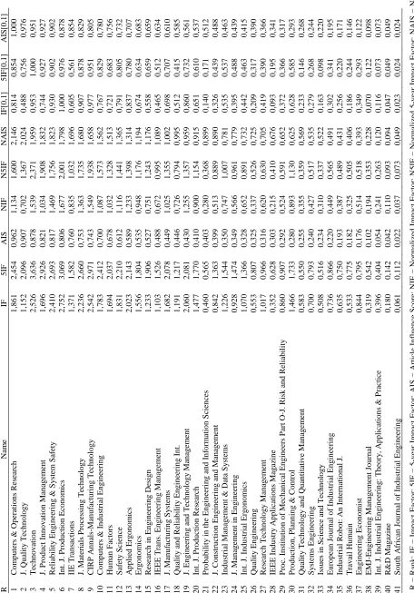 Table 1. Journals in Engineering: Industrial 