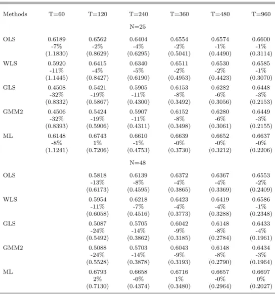 Table 1: Market Risk Premium Estimates in a One-factor Model