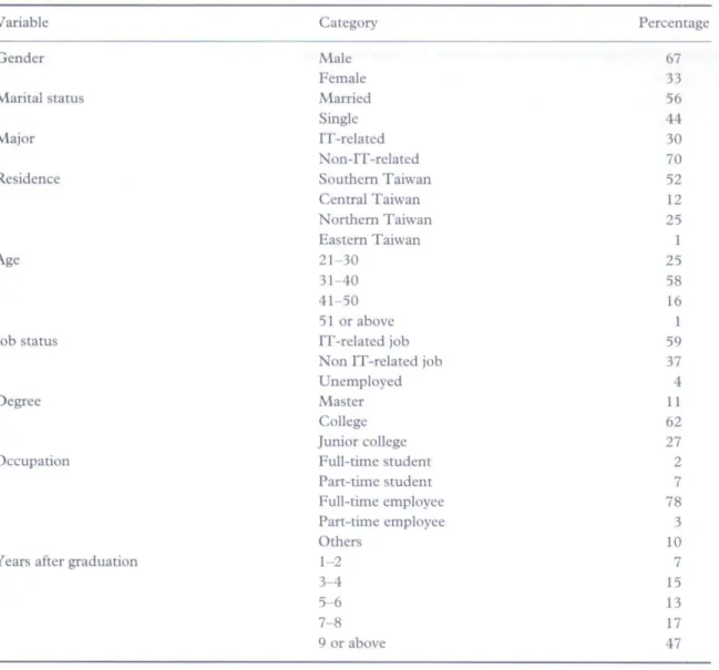 Table 3. Profile of participants (n = 70)
