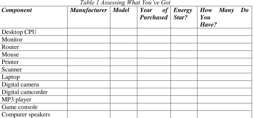 Table 1 Assessing What You’ve Got  Manufacturer  Model  Year of 