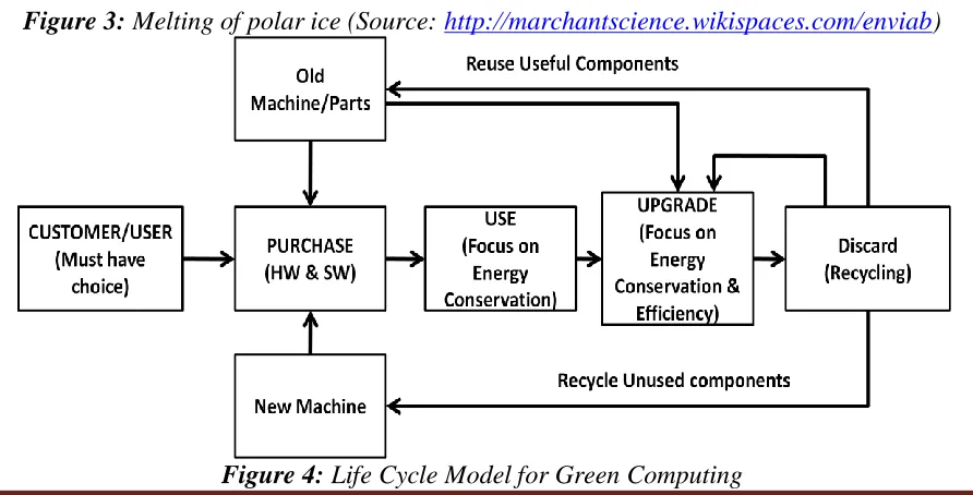 Figure 1:  Monthly CO2 Concentration (Source: http://globalwarming.house.gov)