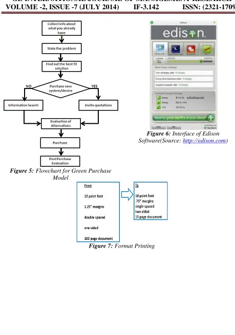 Figure 6: Software(Source:  Interface of Edison http://edison.com