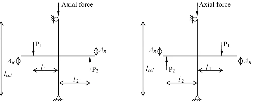 Figure 7:  Loading arrangement of cyclic (left) and reversed-cyclic (right) loading used for the internal beam-column joint  