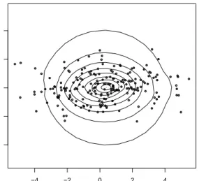 Figure 2: Conditional quantile contour plots from 10% to 90% for x = 0