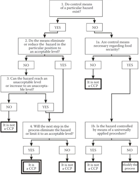 Figure 1. Decision tree