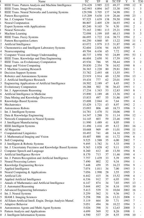 Table 1. Journals in Computer Science: Artificial Intelligence 