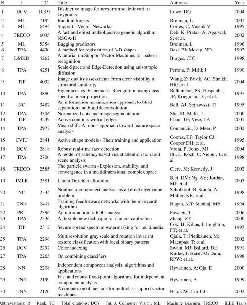 Table 2. Most cited papers in Computer Science: Artificial Intelligence 